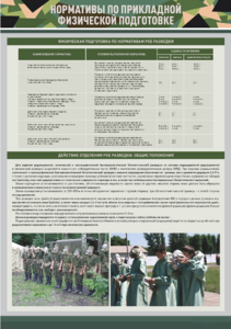 Стенд "Нормативы по прикладной физической подготовке, радиационной, химической и биологической разведке" - fgospostavki.ru - Минусинск