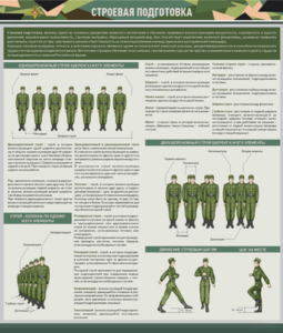 Стенд "Строевая подготовка" - fgospostavki.ru - Минусинск