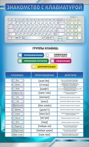Стенд "Знакомство с клавиатурой" - fgospostavki.ru - Минусинск