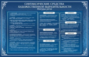 Стенд "Синтаксические средства" - fgospostavki.ru - Минусинск