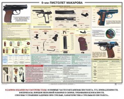 Плакат "9-мм пистолет Макарова" - fgospostavki.ru - Минусинск