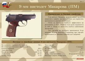 Комплект плакатов "9-мм пистолет Макарова (ПМ)" - fgospostavki.ru - Минусинск