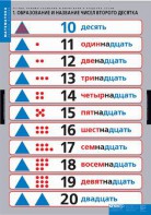 Комплект таблиц. Математика.Устные приемы сложения и вычитания в пределах сотни. - fgospostavki.ru - Минусинск