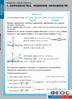 Комплект таблиц. Математика. Неравенства. Решение неравенств. - fgospostavki.ru - Минусинск