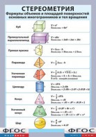 Таблица "Стереометрия. Формулы объемов и площадей поверхностей основных многогранников и тел вращения" (винил) - fgospostavki.ru - Минусинск