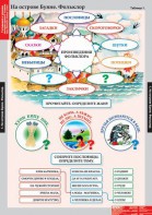 Комплект таблиц. Литературное чтение 3 класс. - fgospostavki.ru - Минусинск