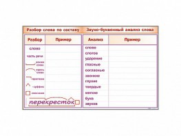 Фрагмент демонстрационный маркерный "Звуко-буквенный анализ слова" - fgospostavki.ru - Минусинск