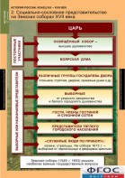 Комплект таблиц. История России 7 класс. - fgospostavki.ru - Минусинск