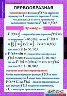 Комплект таблиц. Алгебра и начала анализа 11 класс. - fgospostavki.ru - Минусинск