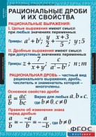 Комплект таблиц. Алгебра 8 класс. - fgospostavki.ru - Минусинск