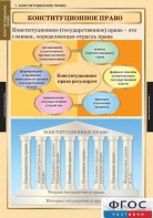 Комплект таблиц. Правоведение. Конституционное право. - fgospostavki.ru - Минусинск