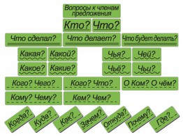 Набор магнитных карточек "Вопросы к членам предложения" (фон зелёный) - fgospostavki.ru - Минусинск