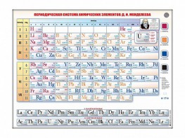 Справочно-информационный стенд (световой) "Периодическая система химических элементов Д.И. Менделеева" - fgospostavki.ru - Минусинск