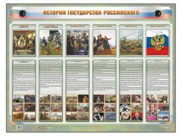 Интерактивный электрифицированный стенд "История государства Российского" - fgospostavki.ru - Минусинск