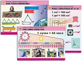 Комплект таблиц "Математика. Величины. Единицы измерения" (20 таблиц, формат А1, ламинированные) - fgospostavki.ru - Минусинск