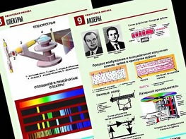 Комплект таблиц "Квантовая физика" (10 таблиц, формат А1, ламинированные) - fgospostavki.ru - Минусинск