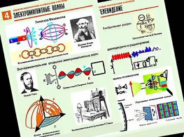 Комплект таблиц "Электромагнитные колебания и волны" (6 таблиц, формат А1, ламинированные) - fgospostavki.ru - Минусинск