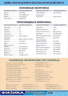Таблица демонстрационная "Единицы физических величин. Основные физические постоянные" (винил 100*140) - fgospostavki.ru - Минусинск