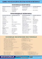Таблица демонстрационная "Единицы физических величин. Основные физические постоянные" (винил 70*100) - fgospostavki.ru - Минусинск
