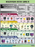 Таблица демонстрационная "Международная система единиц СИ" (винил 70х100) - fgospostavki.ru - Минусинск