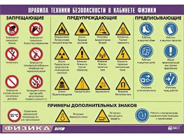 Таблица демонстрационная "Правила техники безопасности в кабинете физики" (винил 100x140) - fgospostavki.ru - Минусинск