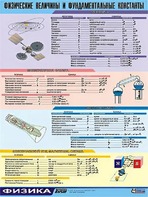 Таблица демонстрационная "Физические величины и фундаментальные константы" (винил 70х100) - fgospostavki.ru - Минусинск