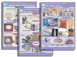 Комплект таблиц по органической химии "Высокомолекулярные вещества. Полимеры"(16 таблиц, формат А1, ламинированные) - fgospostavki.ru - Минусинск