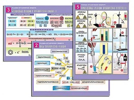 Комплект таблиц по органической химии "Реакции органических веществ" (6 таблиц, формат А1, ламинированные) - fgospostavki.ru - Минусинск
