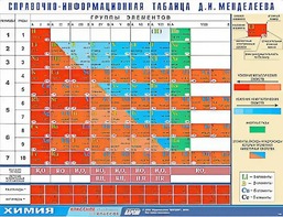 Справочно-информационная таблица Д. И. Менделеева (160х120) - fgospostavki.ru - Минусинск