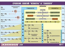 Таблица демонстрационная "Сравнение понятий изомер и гомолог" (винил 100x140) - fgospostavki.ru - Минусинск