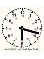 Часовой циферблат раздаточный - fgospostavki.ru - Минусинск