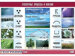 Таблица демонстрационная "Атмосферные процессы и явления" (винил 100x140) - fgospostavki.ru - Минусинск