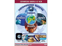 Таблица демонстрационная "Географическая оболочка и ее части" (винил 70*100) - fgospostavki.ru - Минусинск