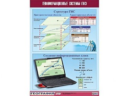 Таблица демонстрационная "Геоинформационные системы (ГИС)" (винил 100*140) - fgospostavki.ru - Минусинск