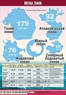 Таблица демонстрационная "Океаны Земли" (винил 100*140) - fgospostavki.ru - Минусинск