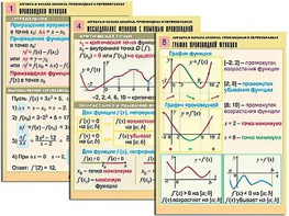 Комплект таблиц "Алгебра и начала анализа. Производная и первообразная" (12 таблиц, формат А1, ламинированные) - fgospostavki.ru - Минусинск