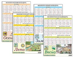 Фенологический календарь - fgospostavki.ru - Минусинск