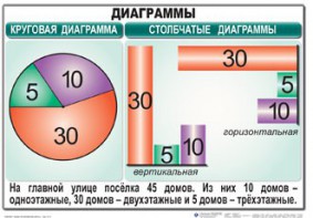 Комплект таблиц. Математика 6 класс - fgospostavki.ru - Минусинск