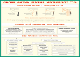 Таблица "Опасные факторы действия электрического тока" (100х140 сантиметров, винил) - fgospostavki.ru - Минусинск