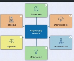 Интерактивные курсы. Физика 8 класс. Базовый. - fgospostavki.ru - Минусинск