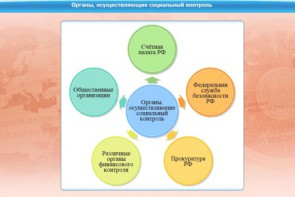 Интерактивные курсы. Обществознание 10 класс. Базовый - fgospostavki.ru - Минусинск