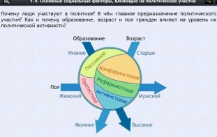 Интерактивные курсы. Обществознание 9 классы. Базовый - fgospostavki.ru - Минусинск