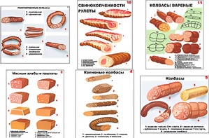 Плакаты ПРОФТЕХ "Ассортимент колбасной и мясной продукции" (11 пл, винил, 70х100) - fgospostavki.ru - Минусинск
