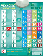 Озвученный плакат "Таблица умножения" - fgospostavki.ru - Минусинск