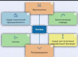 Интерактивные курсы. Химия 9 класс. Базовый. - fgospostavki.ru - Минусинск