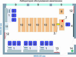 Учебная лаборатория обслуживания авиатехники - fgospostavki.ru - Минусинск