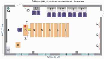 Лаборатория управления техническими системами - fgospostavki.ru - Минусинск