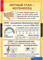 Комплект таблиц. Музыка. Начальная школа. - fgospostavki.ru - Минусинск