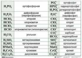 Справочные таблицы для кабинета химии (комплект 19 таблиц и 32 раздаточных карточек) - fgospostavki.ru - Минусинск