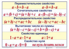 Математические таблицы для начальной школы - fgospostavki.ru - Минусинск